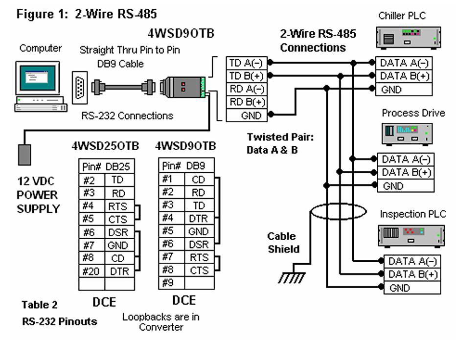 rs485 cable pinout